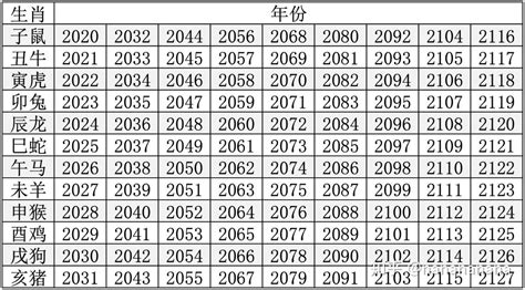 1966年 生肖|1966年1月出生属什么生肖